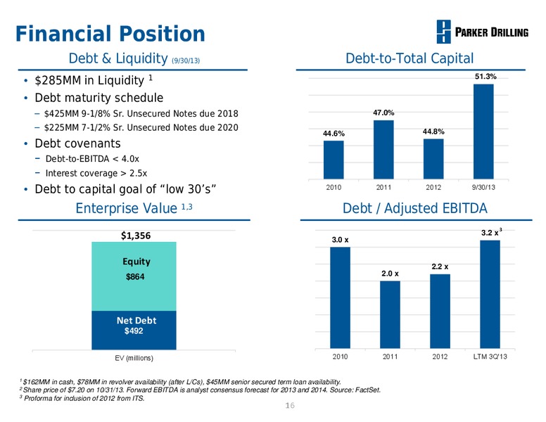 DECEMBER 2013 BUSINESS REVIEW – Parker Drilling Co. – slide 15