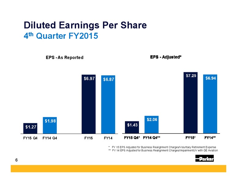 Q4 FY 2015 Earnings Call – Parker Hannifin – slide 5