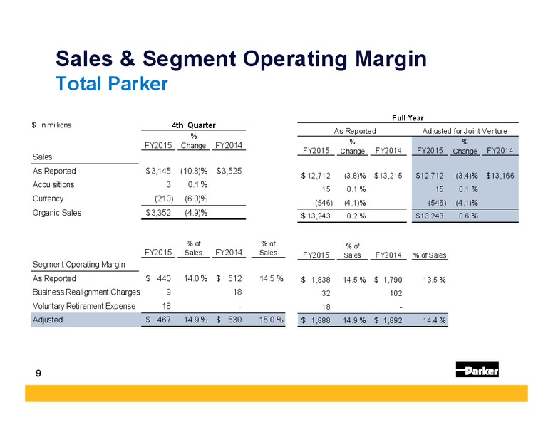 Q4 FY 2015 Earnings Call – Parker Hannifin – slide 8