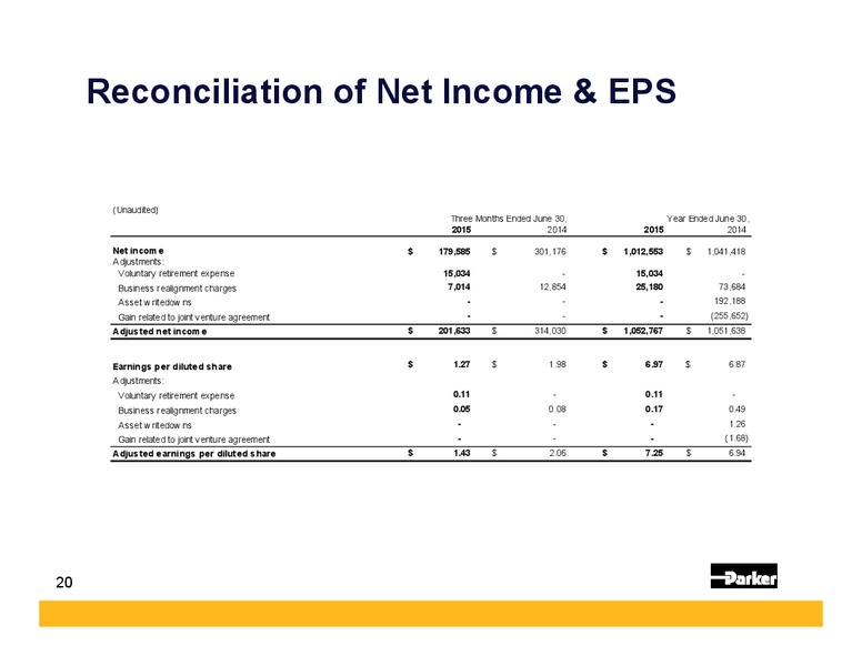 Q4 FY 2015 Earnings Call – Parker Hannifin – slide 19