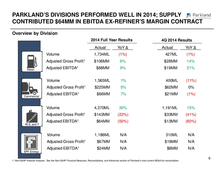 Q4 2014 RESULTS – Parkland Fuel Corporation – slide 5