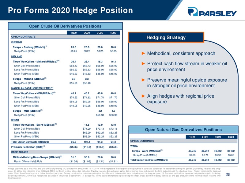 Goldman Sachs Global Energy Conference – Parsley Energy Inc. – slide 23
