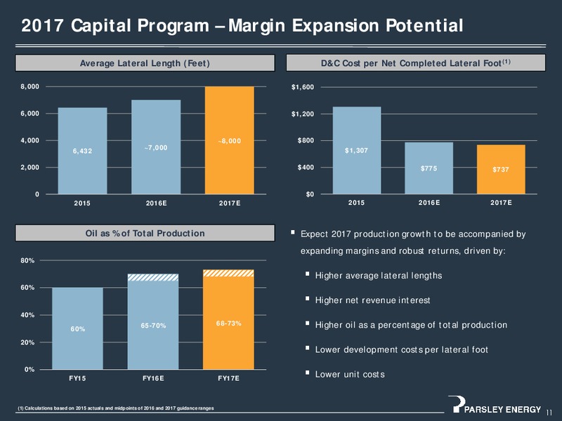 Investor Presentation   2017 Acquisitions and Capital Program – Parsley Energy Inc. – slide 10