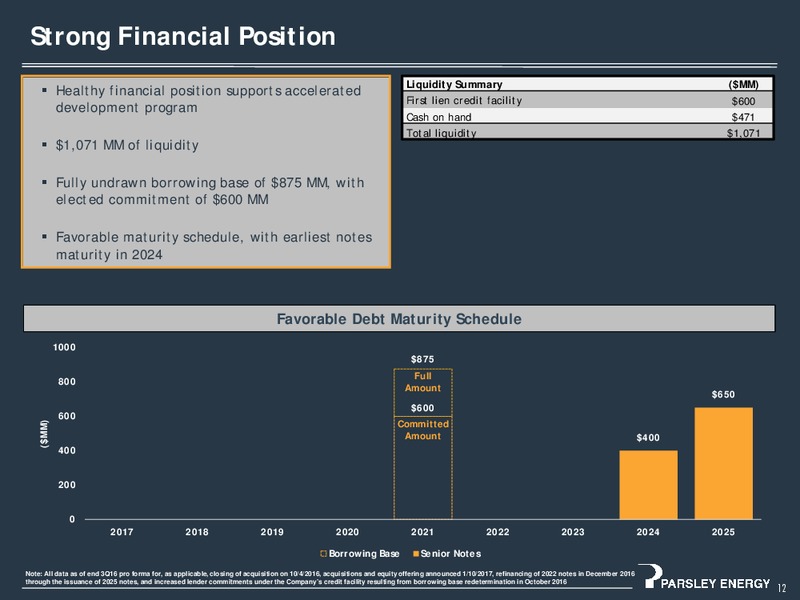 Investor Presentation   2017 Acquisitions and Capital Program – Parsley Energy Inc. – slide 11