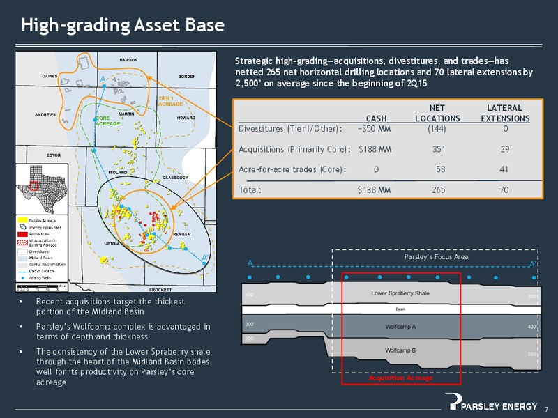 January 2016 Investor Presentation – Parsley Energy Inc. – slide 6