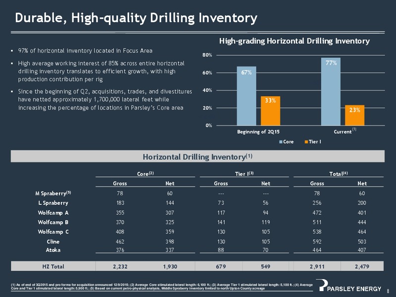 January 2016 Investor Presentation – Parsley Energy Inc. – slide 7