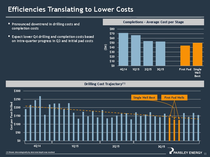 January 2016 Investor Presentation – Parsley Energy Inc. – slide 10
