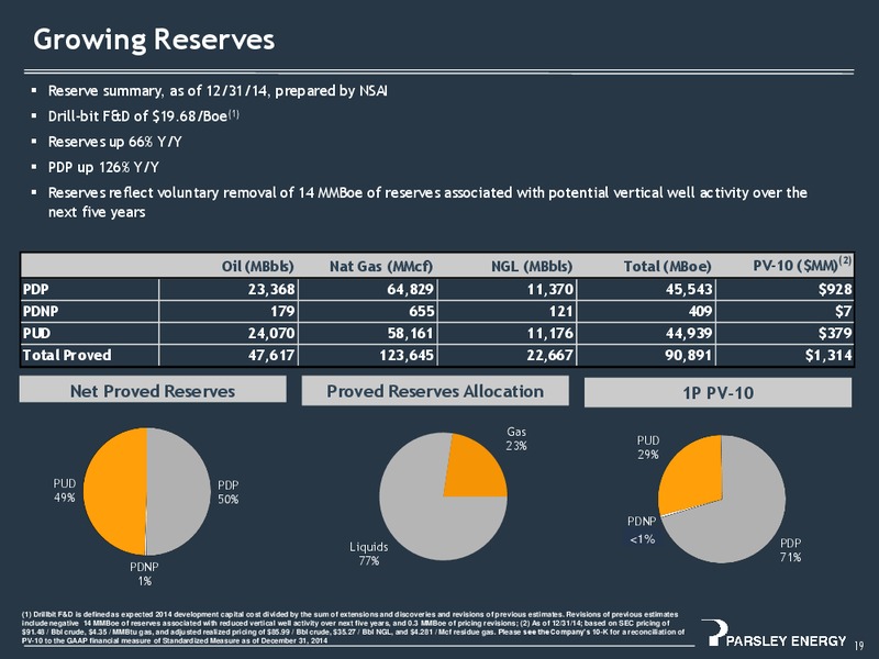 January 2016 Investor Presentation – Parsley Energy Inc. – slide 18