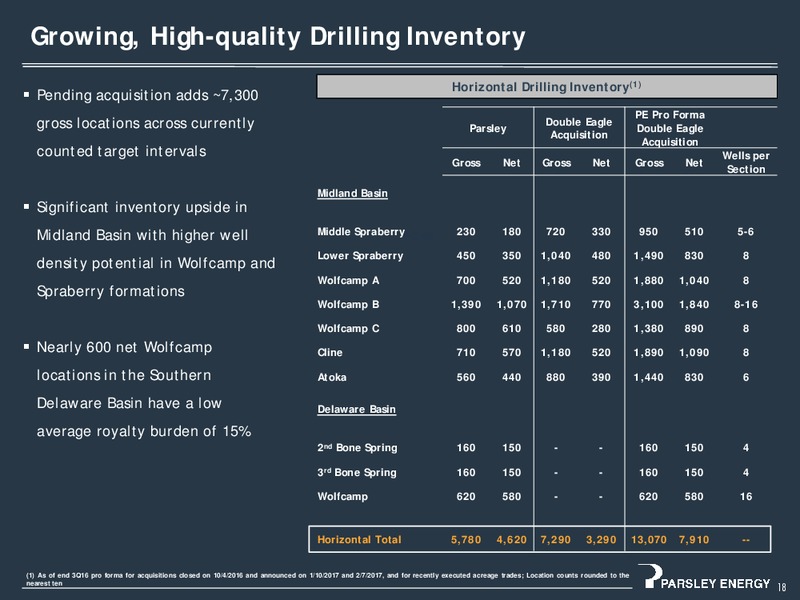 Midland Basin Acquisition – Parsley Energy Inc. – slide 17