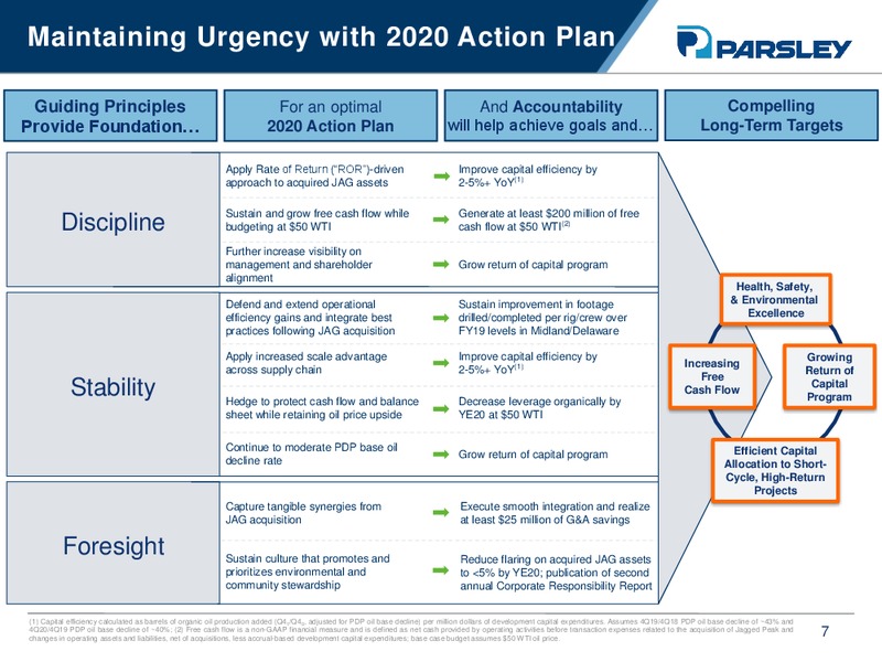 Q4 2019 Earnings Presentation – Parsley Energy Inc. – slide 6