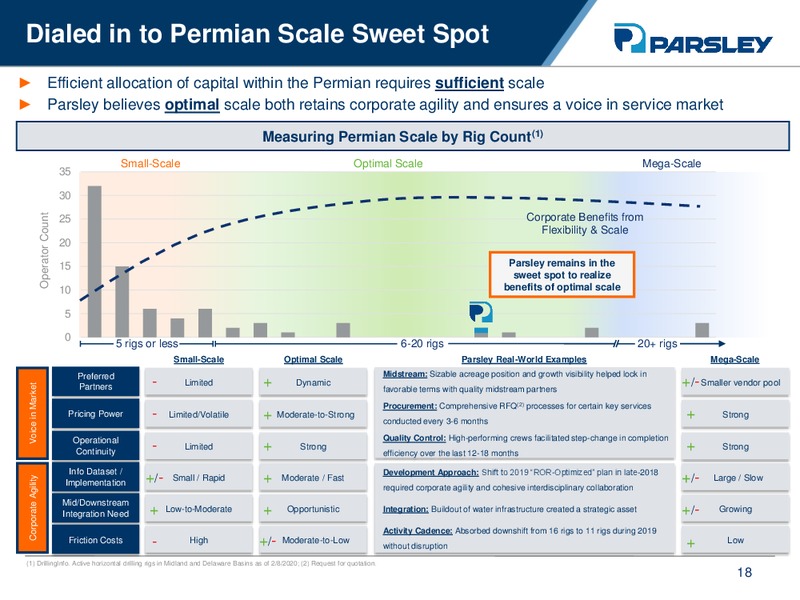 Q4 2019 Earnings Presentation – Parsley Energy Inc. – slide 17