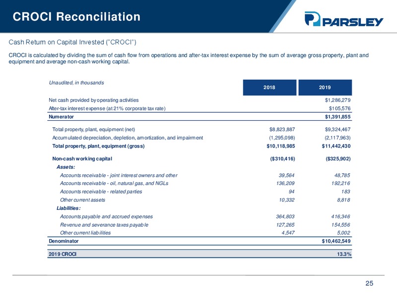 Q4 2019 Earnings Presentation – Parsley Energy Inc. – slide 24