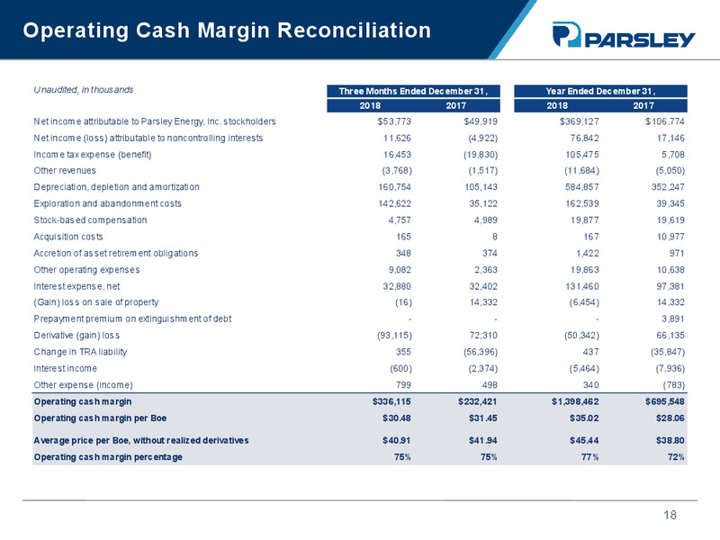 4Q 2018 Earnings Presentation – Parsley Energy Inc. – slide 17