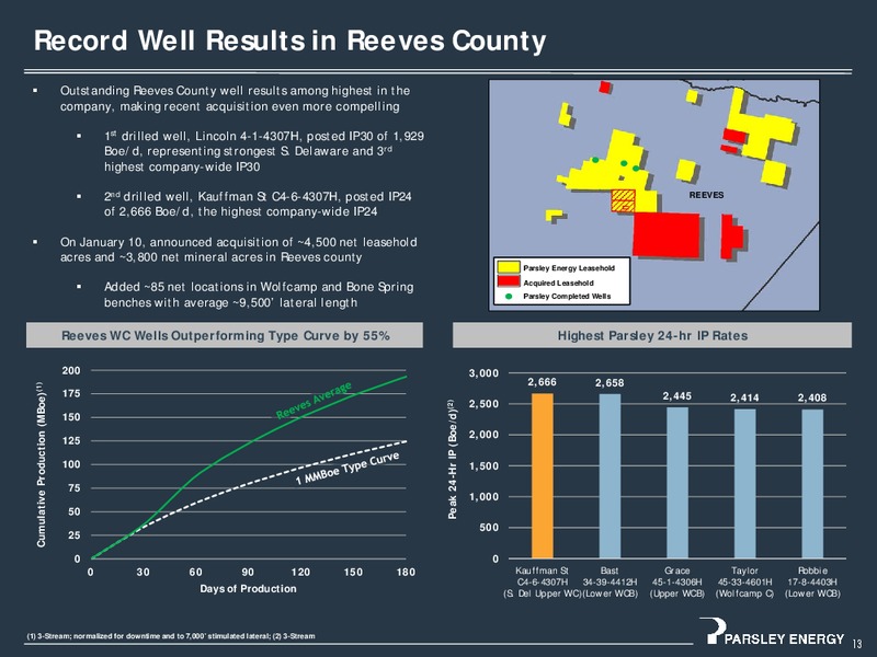 4Q 2016 Investor Presentation – Parsley Energy Inc. – slide 12