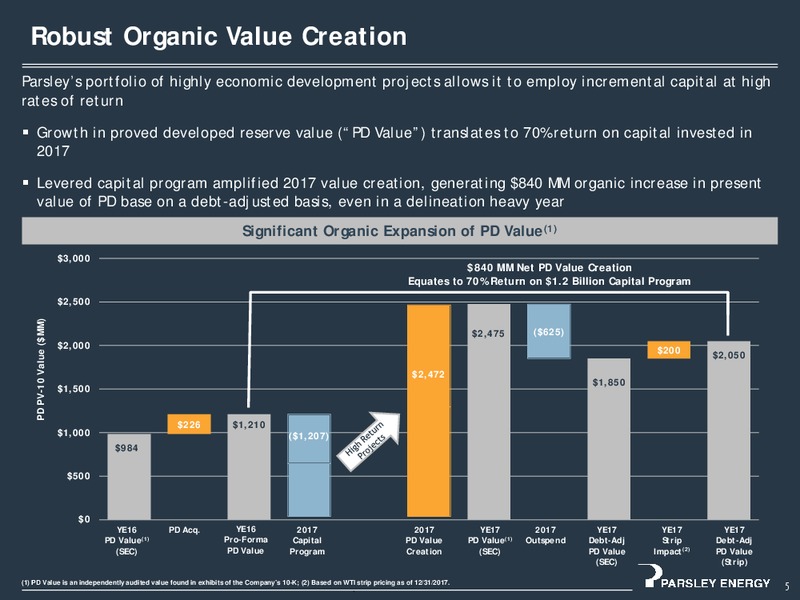 4Q 2017 Investor Presentation – Parsley Energy Inc. – slide 4