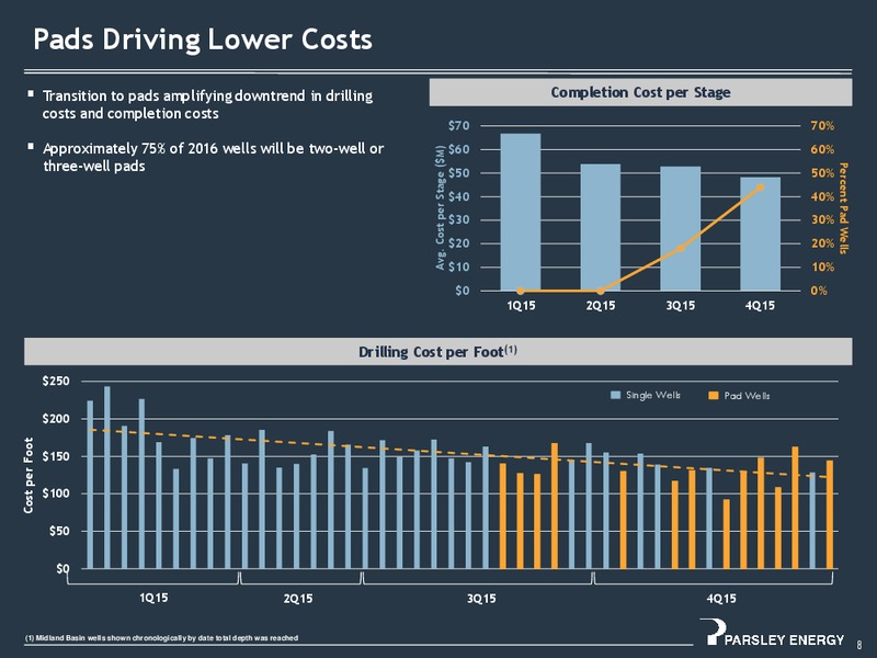Q4 2015 Results – Parsley Energy Inc. – slide 7
