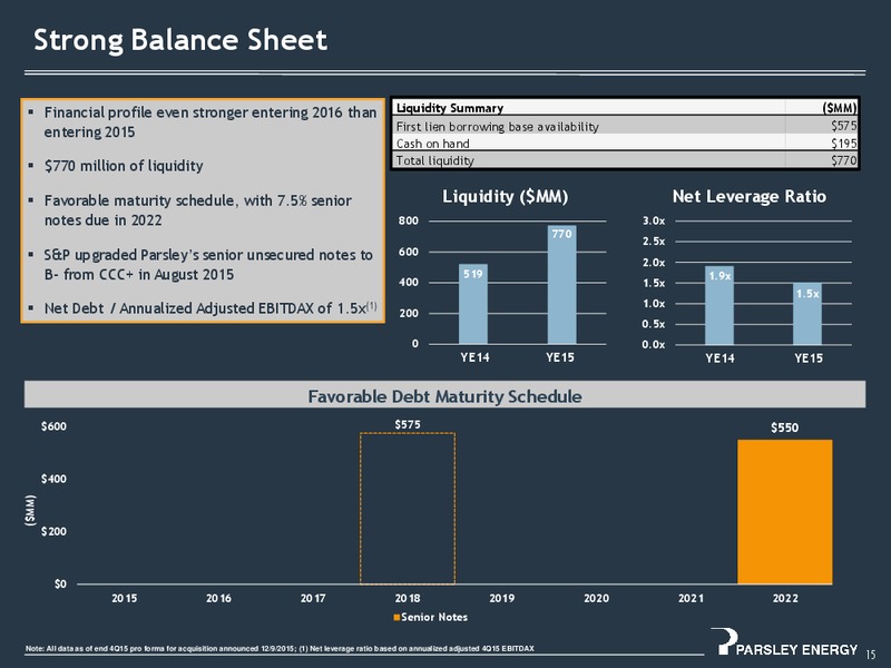 Q4 2015 Results – Parsley Energy Inc. – slide 14