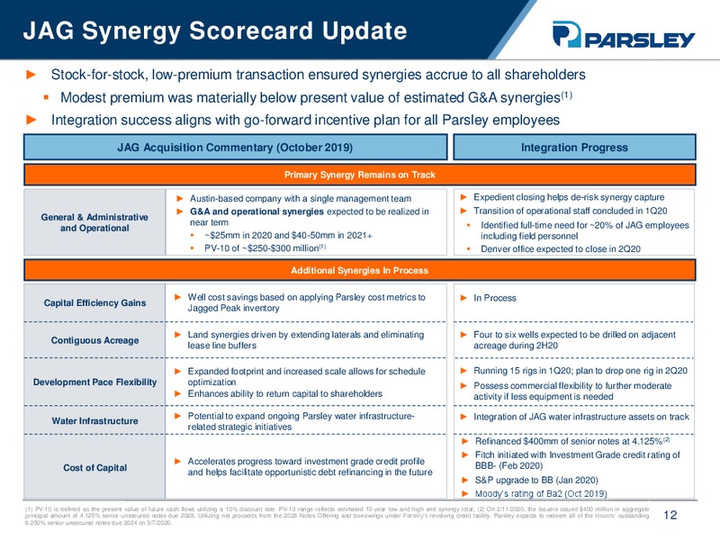 Credit Sussie 25th Annual Energy Summit – Parsley Energy Inc. – slide 11