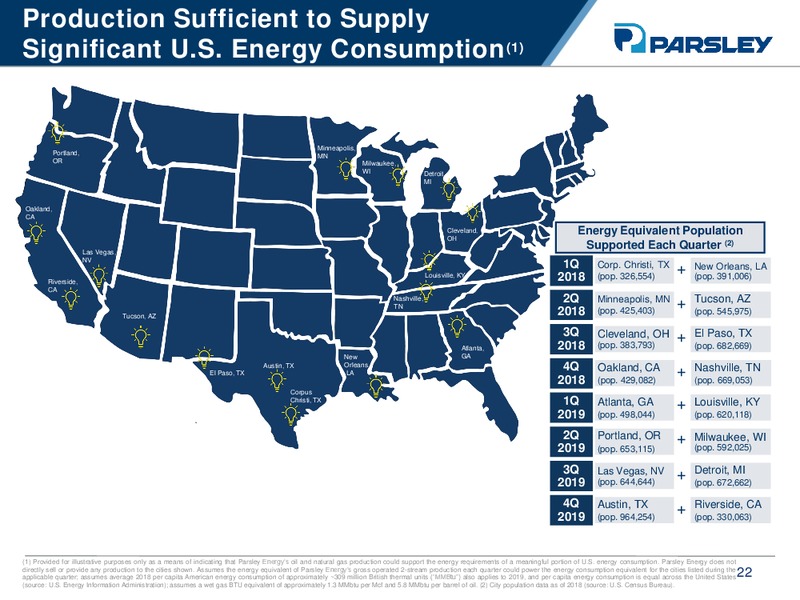 Credit Sussie 25th Annual Energy Summit – Parsley Energy Inc. – slide 21