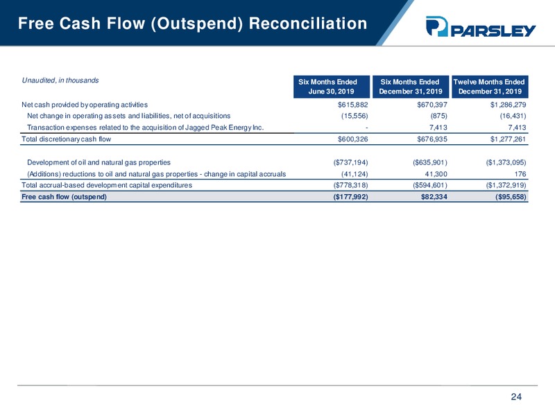 Credit Sussie 25th Annual Energy Summit – Parsley Energy Inc. – slide 23
