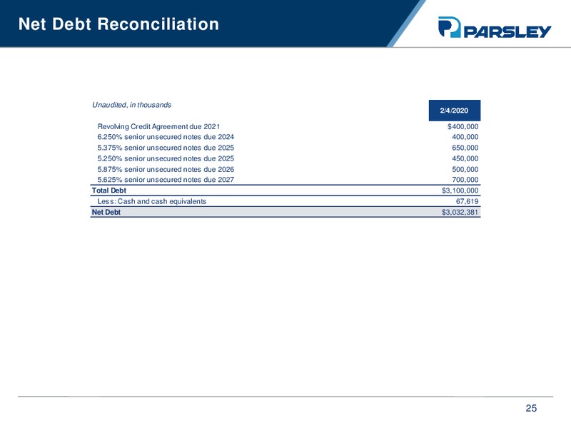 Credit Sussie 25th Annual Energy Summit – Parsley Energy Inc. – slide 24