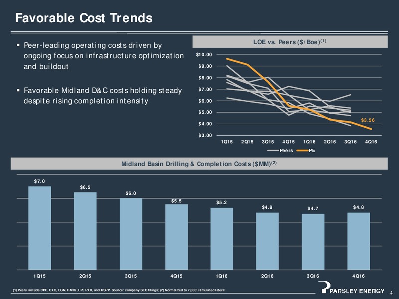 Investor Presentation   March 2017 – Parsley Energy Inc. – slide 3