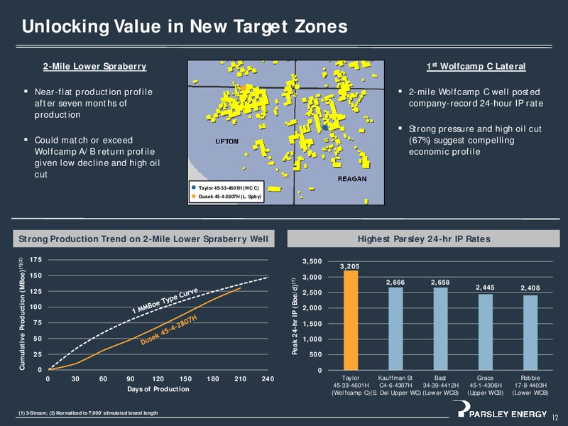 Investor Presentation   March 2017 – Parsley Energy Inc. – slide 11