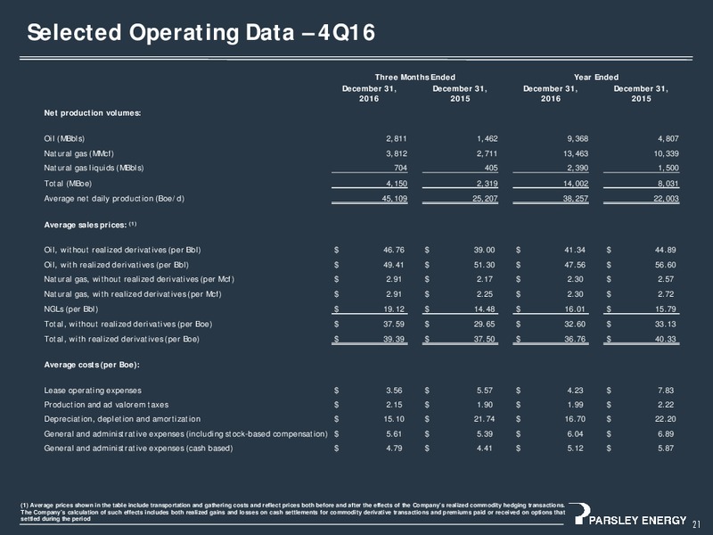 Investor Presentation   March 2017 – Parsley Energy Inc. – slide 20