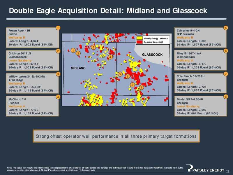 Investor Presentation   March 2017 – Parsley Energy Inc. – slide 23
