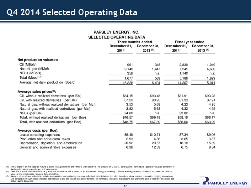 SCOTIA HOWARD WEIL 2015 ENERGY CONFERENCE – Parsley Energy Inc. – slide 16