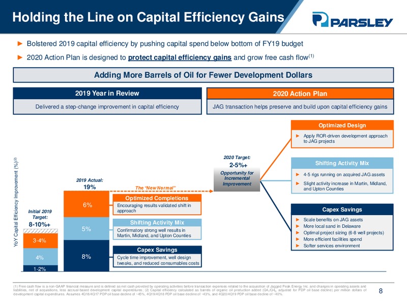 Credit Suisse 25th Annual Energy Summit – Parsley Energy Inc. – slide 7