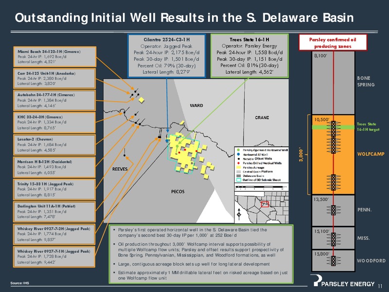 March 2016 Investor Presentation – Parsley Energy Inc. – slide 10