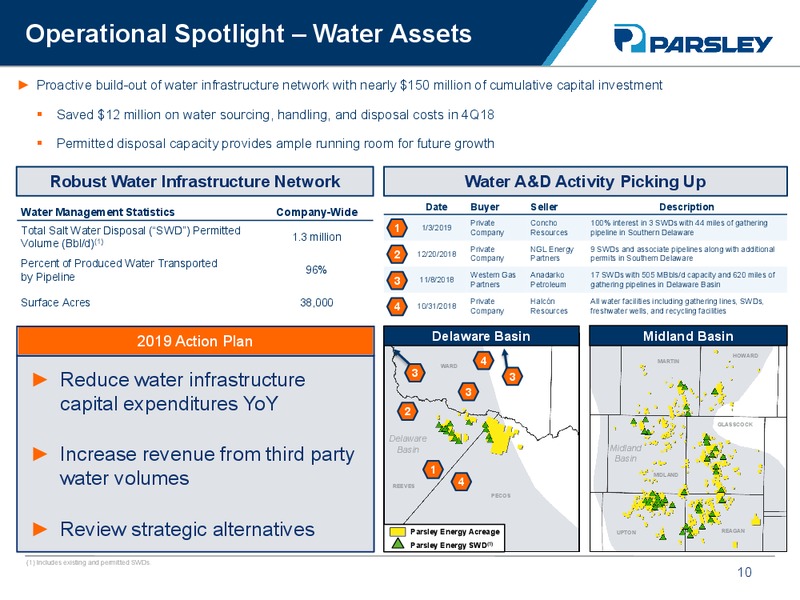 March 2019 Corporate Presentation – Parsley Energy Inc. – slide 9