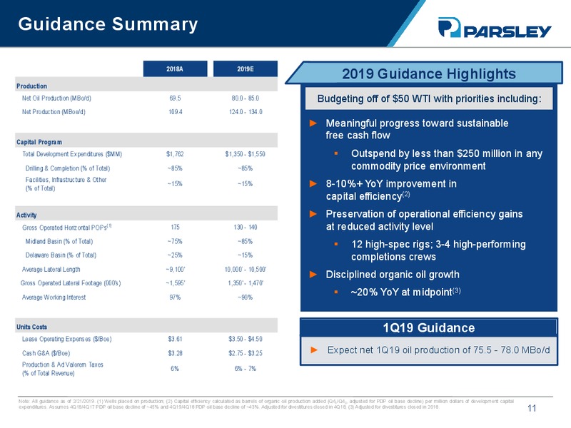 March 2019 Corporate Presentation – Parsley Energy Inc. – slide 10