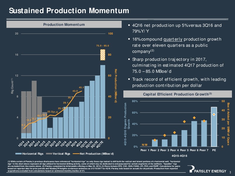 Scotia Howard Weil Conference – Parsley Energy Inc. – slide 2