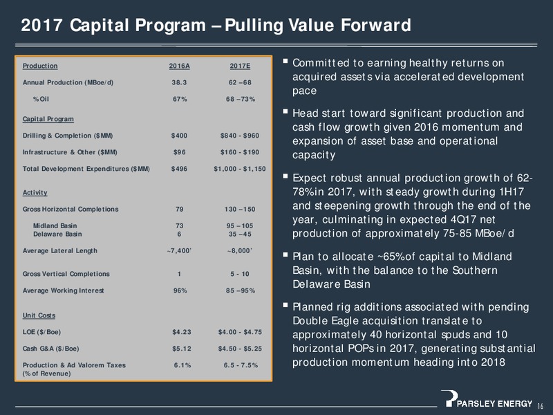 Scotia Howard Weil Conference – Parsley Energy Inc. – slide 15