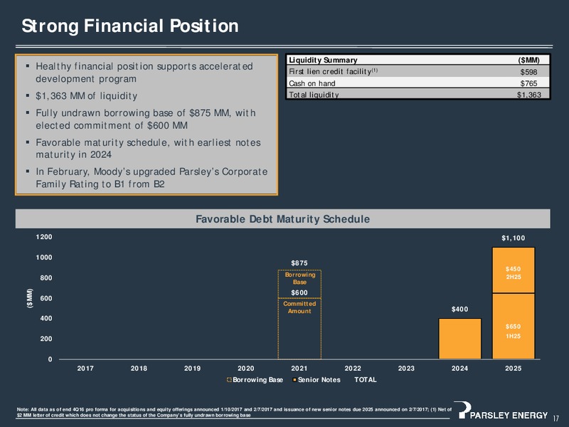 Scotia Howard Weil Conference – Parsley Energy Inc. – slide 16