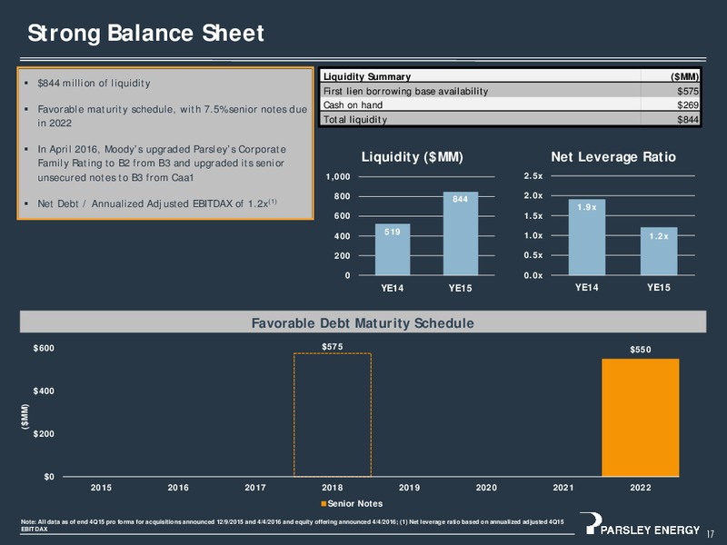April 2016 Corporate Presentation – Parsley Energy Inc. – slide 16