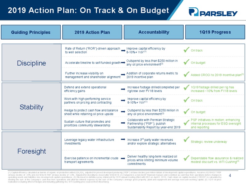 1Q 2019 Earnings Presentation – Parsley Energy Inc. – slide 3