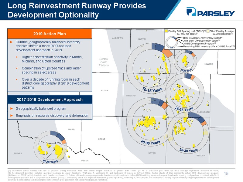 1Q 2019 Earnings Presentation – Parsley Energy Inc. – slide 14