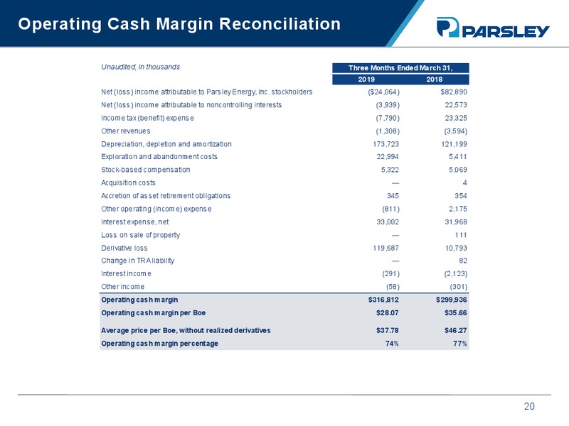 1Q 2019 Earnings Presentation – Parsley Energy Inc. – slide 19