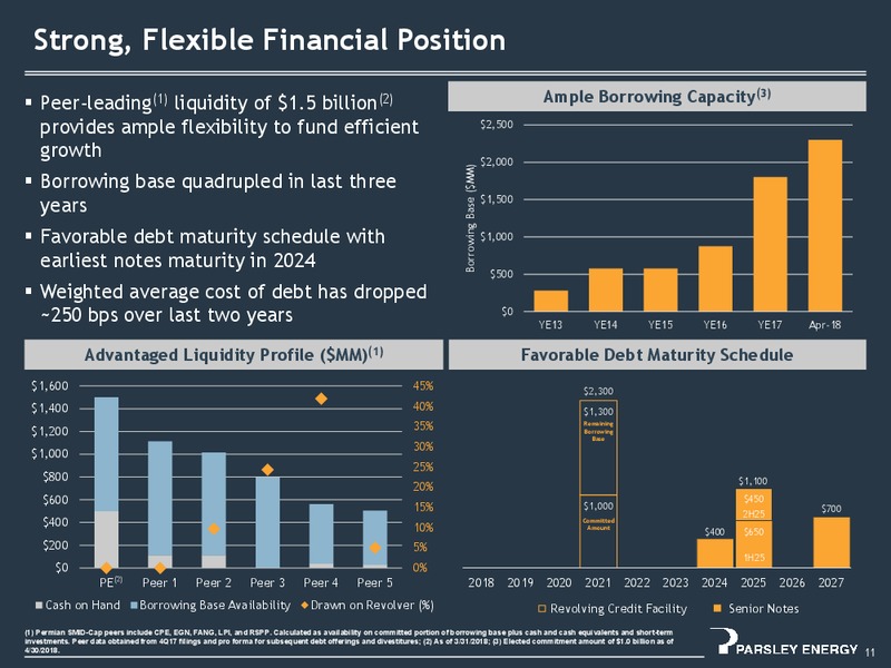 1Q 2018 Earnings Presentation – Parsley Energy Inc. – slide 10
