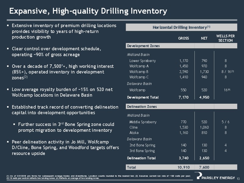 1Q 2018 Earnings Presentation – Parsley Energy Inc. – slide 12