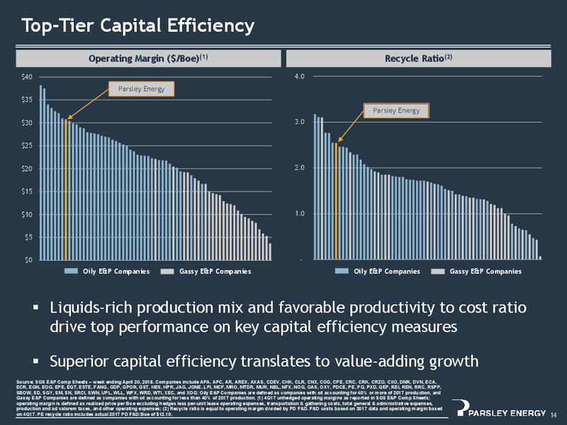 1Q 2018 Earnings Presentation – Parsley Energy Inc. – slide 13
