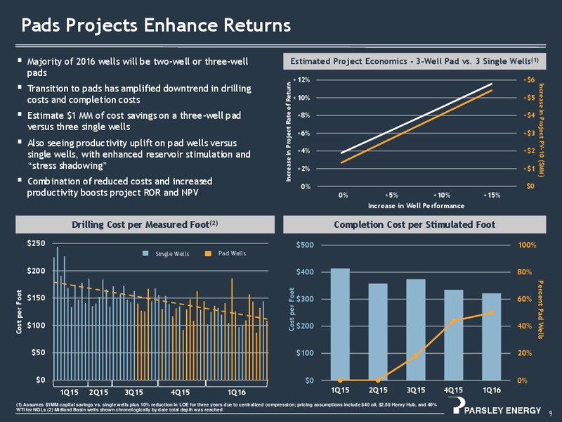 1Q 2016 Investor Presentation – Parsley Energy Inc. – slide 8