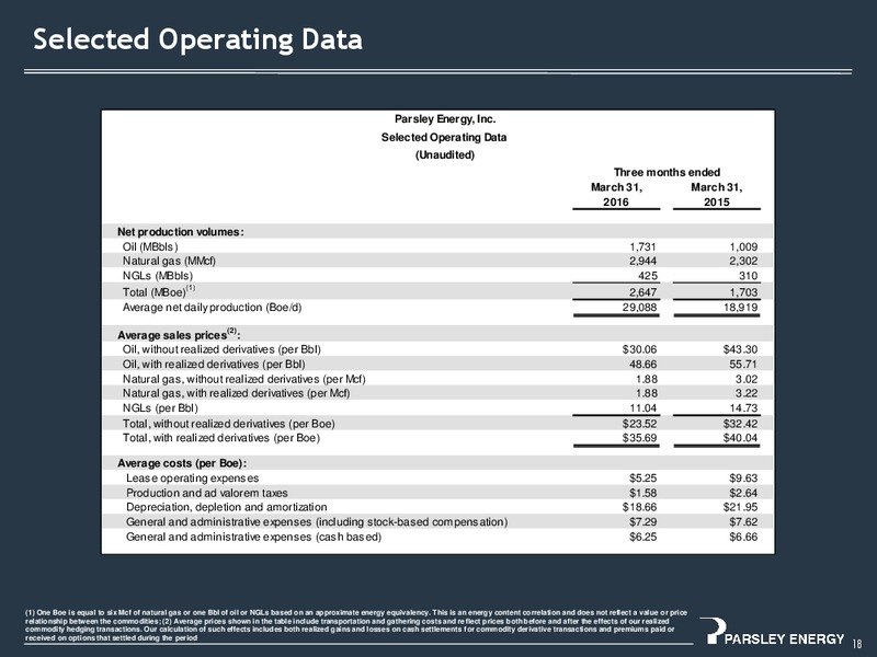 1Q 2016 Investor Presentation – Parsley Energy Inc. – slide 16