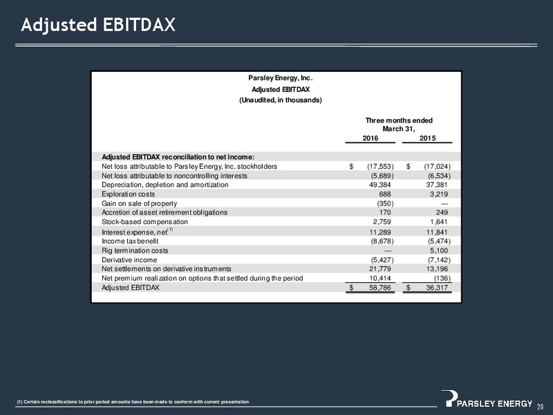 1Q 2016 Investor Presentation – Parsley Energy Inc. – slide 18