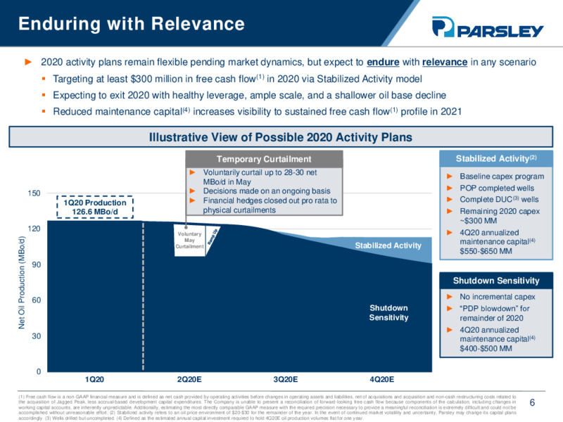 1Q 2020 Earnings Results – Parsley Energy Inc. – slide 5