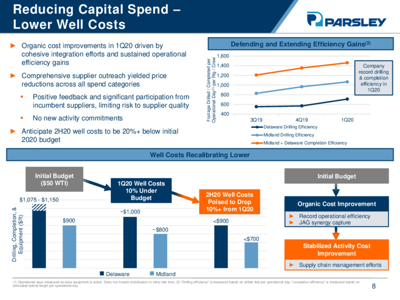 1Q 2020 Earnings Results – Parsley Energy Inc. – slide 7