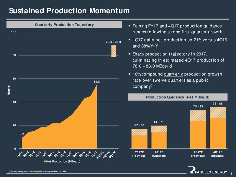 Q1 2017 Earnings Presentation – Parsley Energy Inc. – slide 2